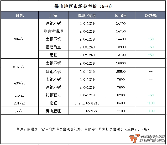 不锈钢装饰行情